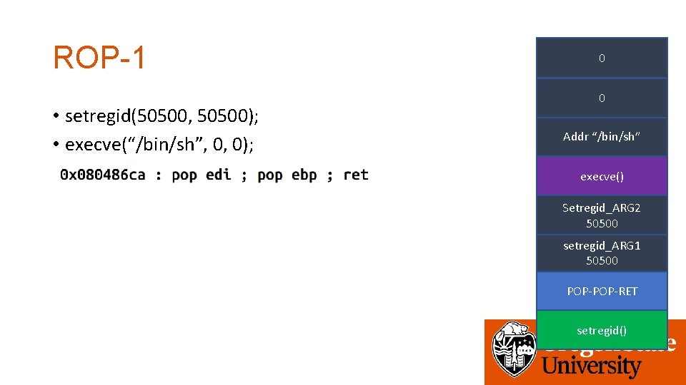 ROP-1 • setregid(50500, 50500); • execve(“/bin/sh”, 0, 0); 0 0 Addr “/bin/sh” execve() Setregid_ARG