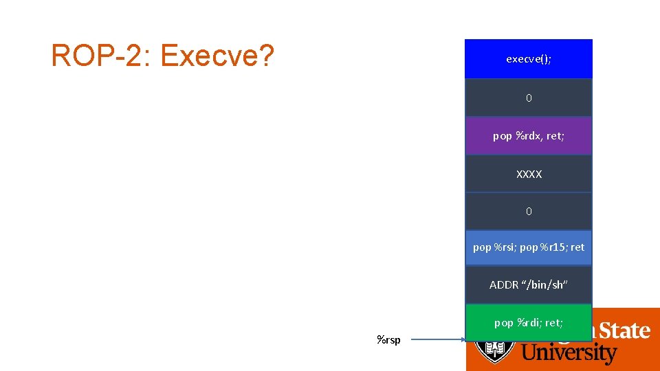 ROP-2: Execve? execve(); 0 pop %rdx, ret; XXXX 0 pop %rsi; pop %r 15;