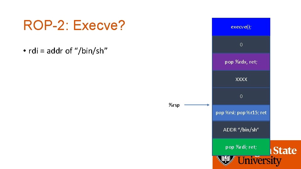 ROP-2: Execve? execve(); 0 • rdi = addr of “/bin/sh” pop %rdx, ret; XXXX