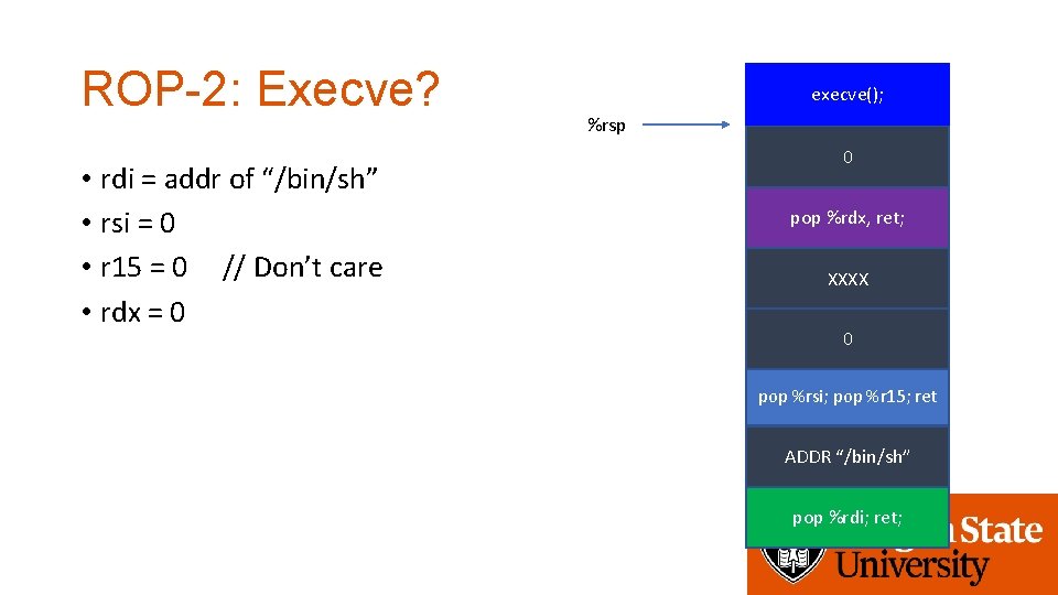 ROP-2: Execve? • rdi = addr of “/bin/sh” • rsi = 0 • r