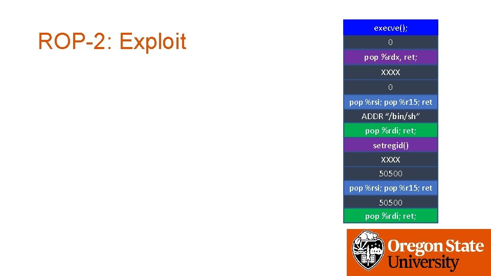 ROP-2: Exploit execve(); 0 pop %rdx, ret; XXXX 0 pop %rsi; pop %r 15;