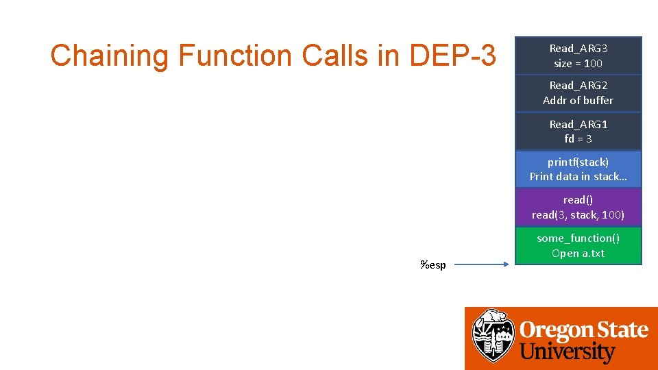 Chaining Function Calls in DEP-3 Read_ARG 3 size = 100 Read_ARG 2 Addr of
