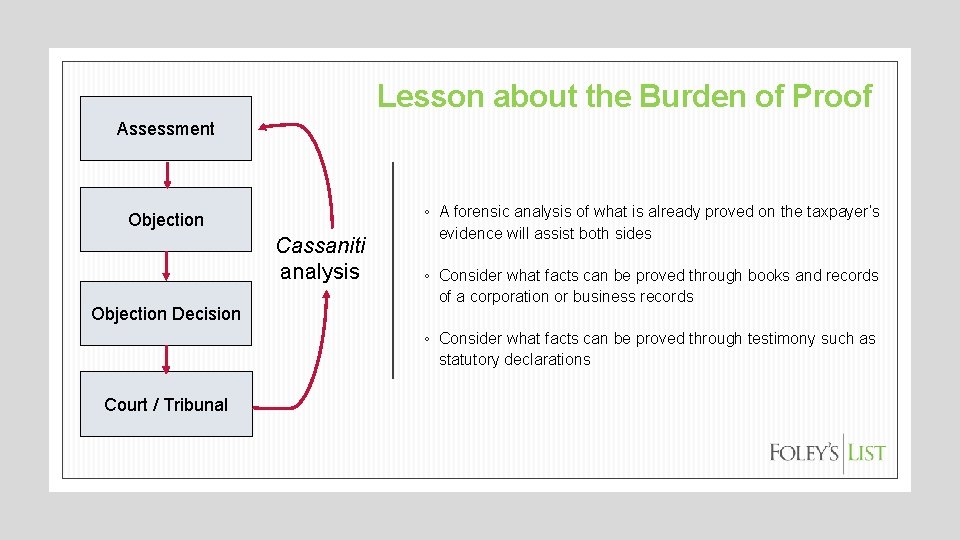 Lesson about the Burden of Proof Assessment Objection Cassaniti analysis Objection Decision ◦ A