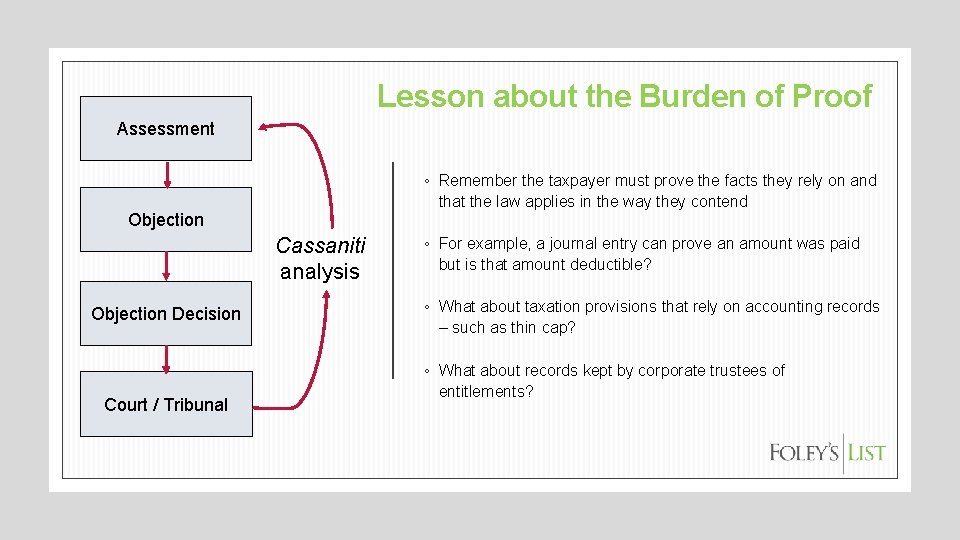 Lesson about the Burden of Proof Assessment ◦ Remember the taxpayer must prove the