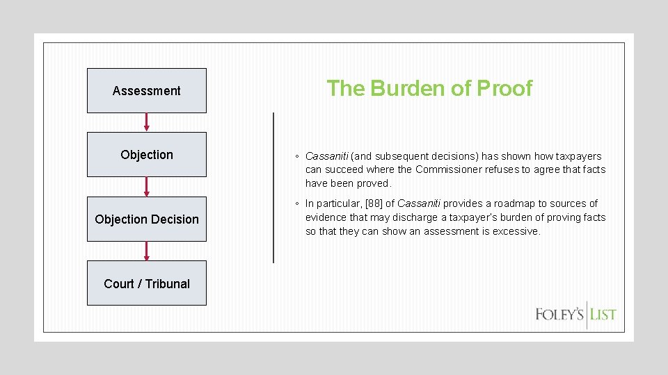 Assessment Objection Decision Court / Tribunal The Burden of Proof ◦ Cassaniti (and subsequent
