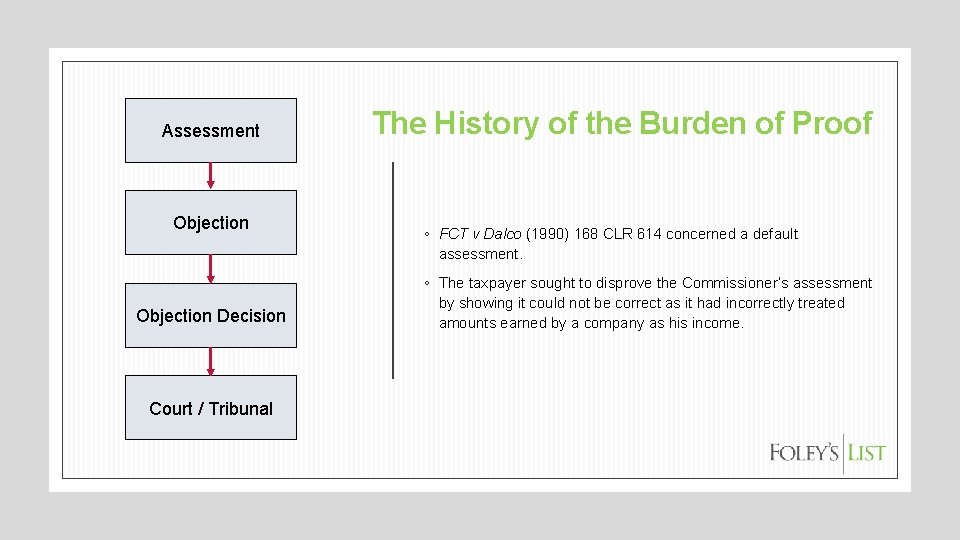 Assessment Objection Decision Court / Tribunal The History of the Burden of Proof ◦