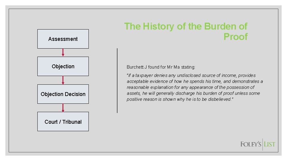 Assessment Objection Decision Court / Tribunal The History of the Burden of Proof Burchett