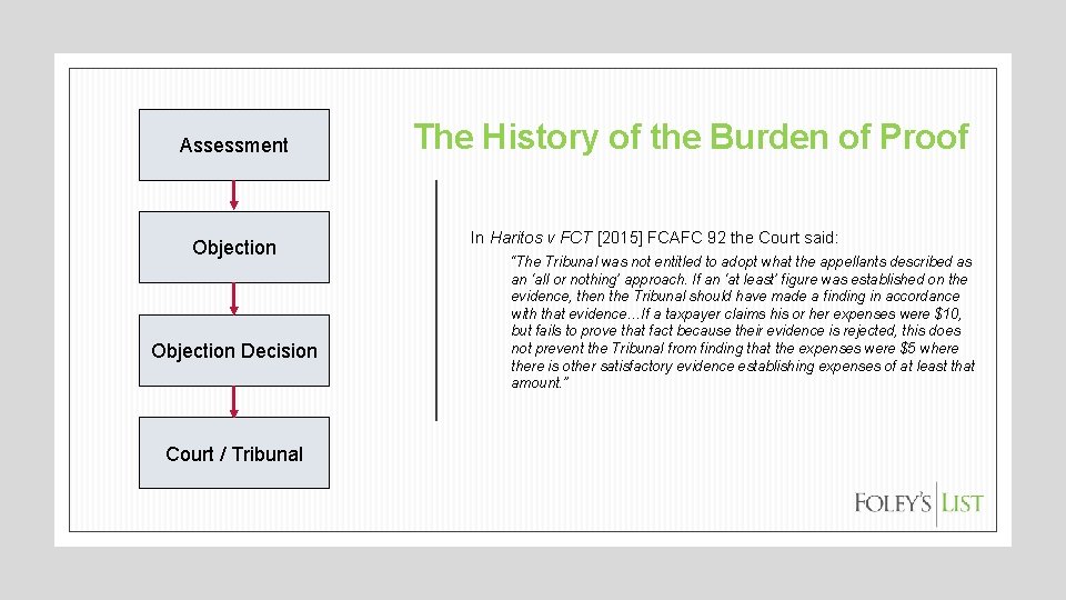 Assessment Objection Decision Court / Tribunal The History of the Burden of Proof In