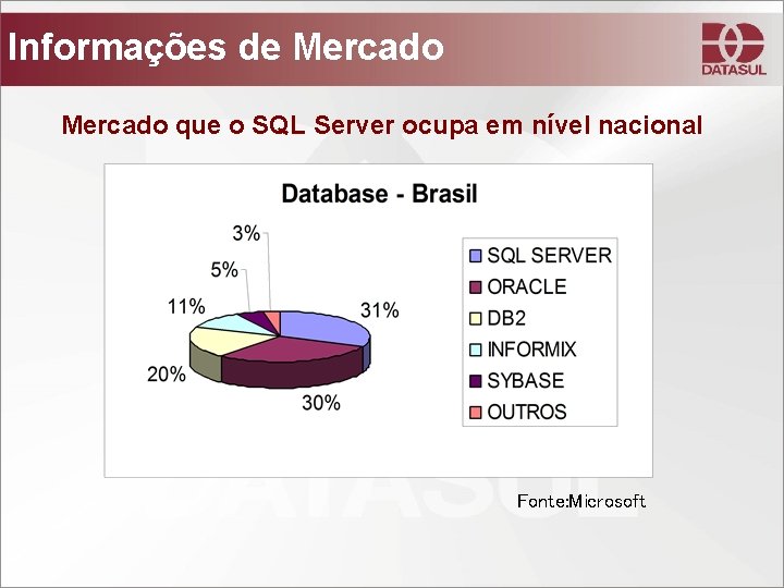 Informações de Mercado que o SQL Server ocupa em nível nacional Fonte: Microsoft 