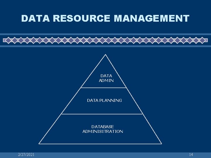 DATA RESOURCE MANAGEMENT DATA ADMIN DATA PLANNING DATABASE ADMINISITRATION 2/27/2021 14 