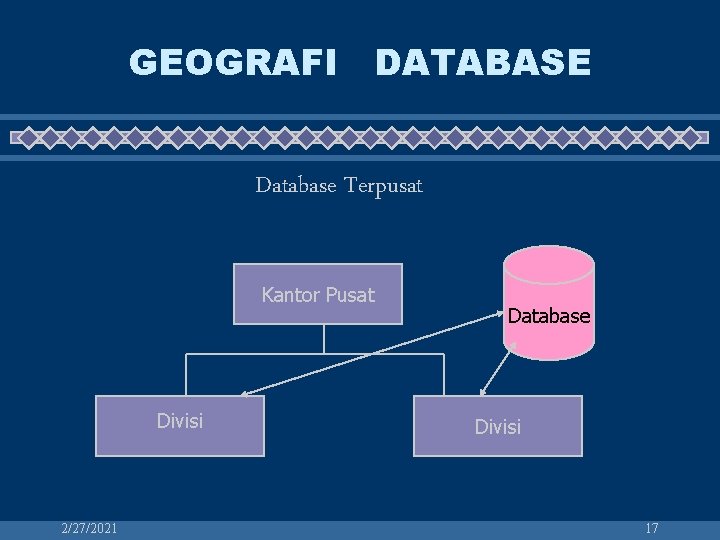 GEOGRAFI DATABASE Database Terpusat Kantor Pusat Divisi 2/27/2021 Database Divisi 17 