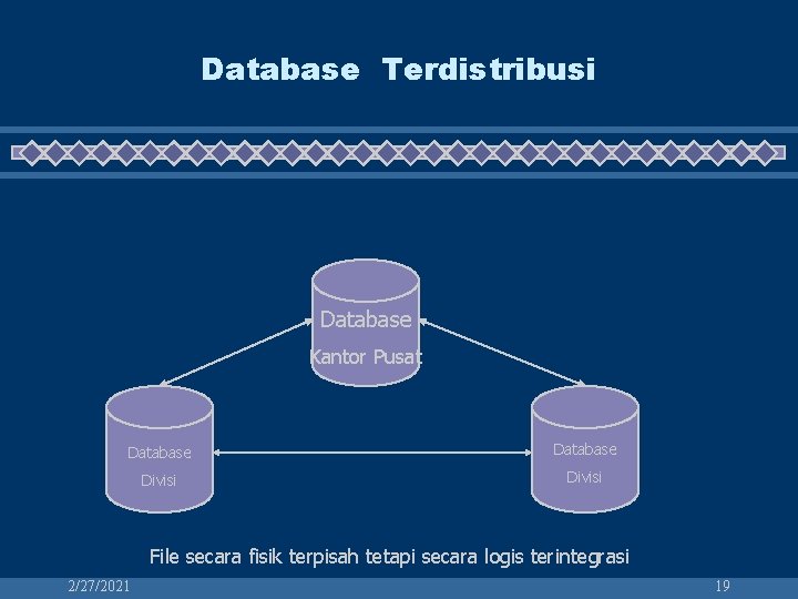 Database Terdistribusi Database Kantor Pusat Database Divisi File secara fisik terpisah tetapi secara logis