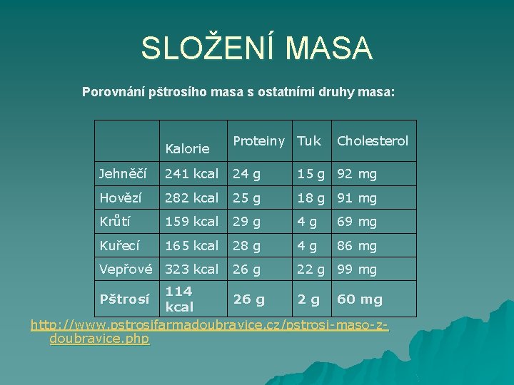 SLOŽENÍ MASA Porovnání pštrosího masa s ostatními druhy masa: Kalorie Proteiny Tuk Cholesterol Jehněčí