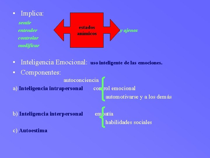  • Implica: sentir entender controlar modificar estados anímicos • Inteligencia Emocional: • Componentes: