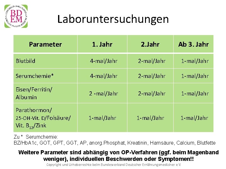Laboruntersuchungen Parameter 1. Jahr 2. Jahr Ab 3. Jahr Blutbild 4 -mal/Jahr 2 -mal/Jahr