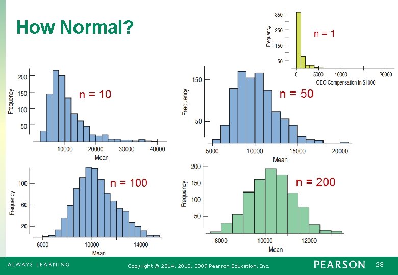 How Normal? Copyright © 2014, 2012, 2009 Pearson Education, Inc. 28 