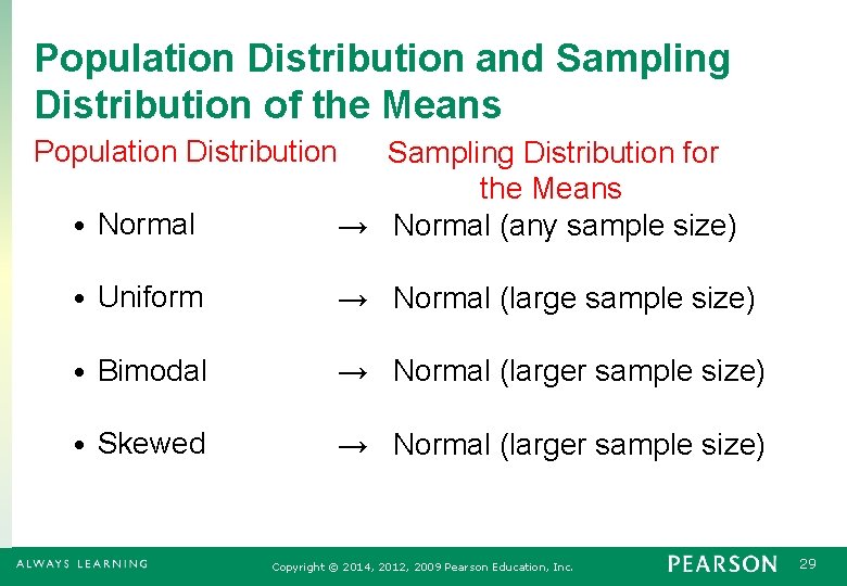 Population Distribution and Sampling Distribution of the Means Population Distribution Sampling Distribution for the