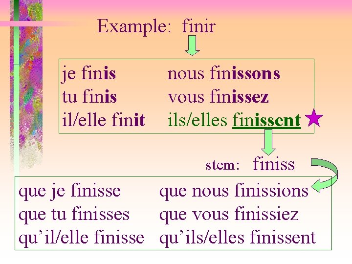 Example: finir je finis tu finis il/elle finit nous finissons vous finissez ils/elles finissent