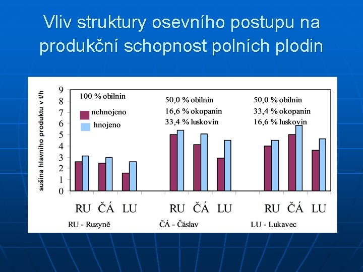 Vliv struktury osevního postupu na produkční schopnost polních plodin 