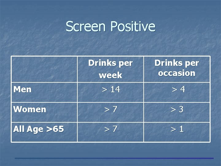 Screen Positive Drinks per week Drinks per occasion Men > 14 >4 Women >7