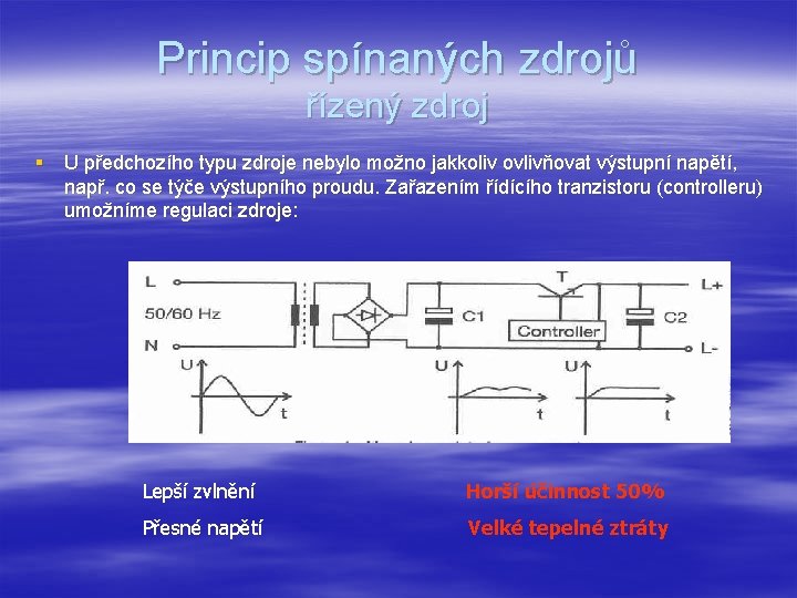 Princip spínaných zdrojů řízený zdroj § U předchozího typu zdroje nebylo možno jakkoliv ovlivňovat