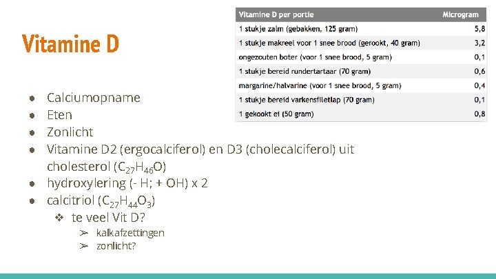 Vitamine D Calciumopname Eten Zonlicht Vitamine D 2 (ergocalciferol) en D 3 (cholecalciferol) uit