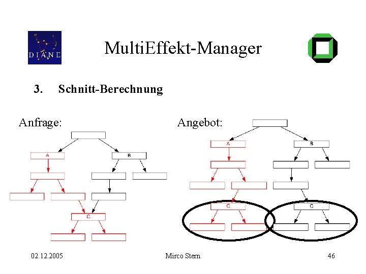 Multi. Effekt-Manager 3. Schnitt-Berechnung Anfrage: 02. 12. 2005 Angebot: Mirco Stern 46 