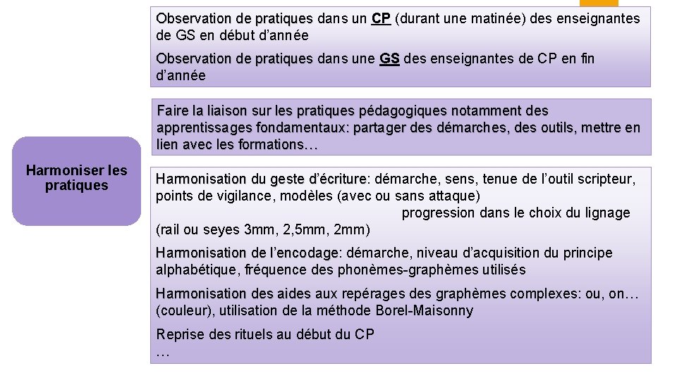 Observation de pratiques dans un CP (durant une matinée) des enseignantes Observation de pratiques