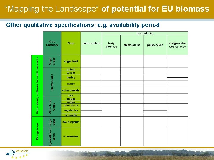 “Mapping the Landscape” of potential for EU biomass Other qualitative specifications: e. g. availability