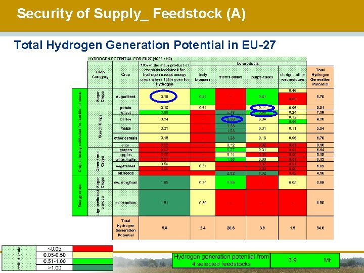 Security of Supply_ Feedstock (A) Total Hydrogen Generation Potential in EU-27 