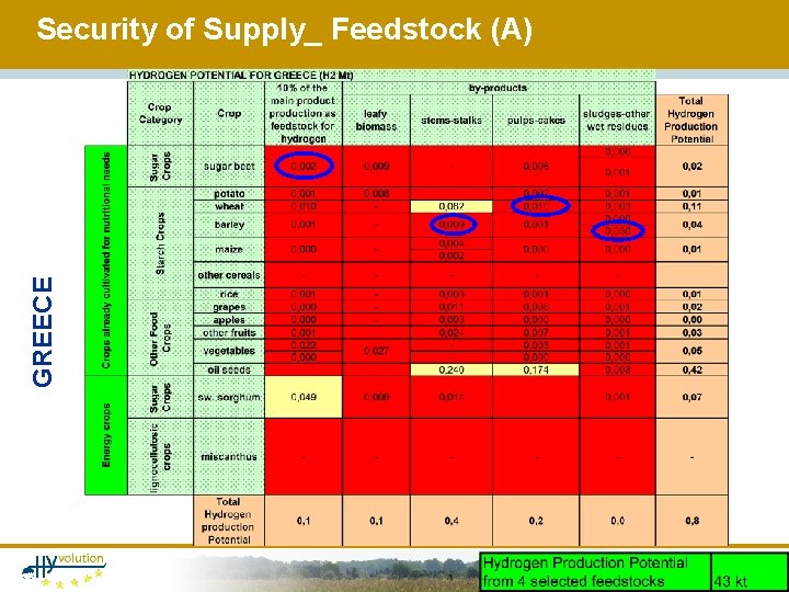 GREECE Security of Supply_ Feedstock (A) 