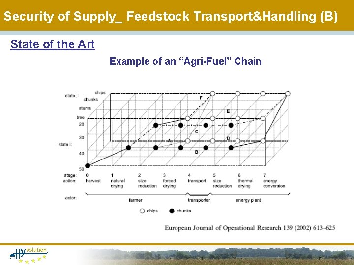 Security of Supply_ Feedstock Transport&Handling (B) State of the Art Example of an “Agri-Fuel”