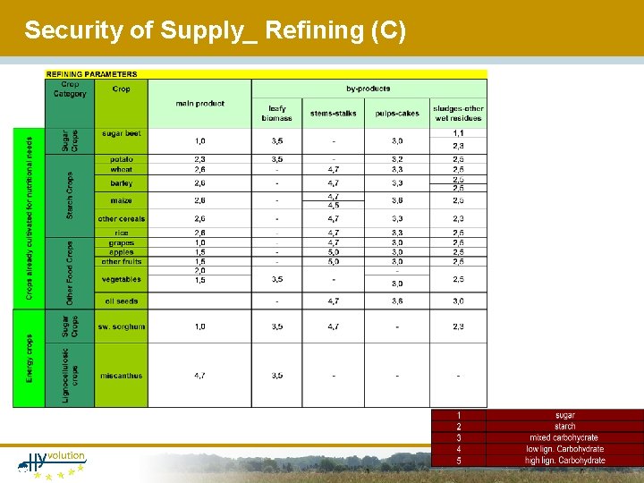 Security of Supply_ Refining (C) 