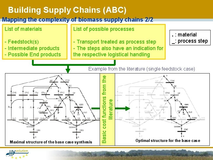 Building Supply Chains (ABC) Mapping the complexity of biomass supply chains 2/2 List of