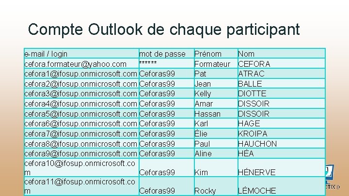 Compte Outlook de chaque participant e-mail / login mot de passe cefora. formateur@yahoo. com