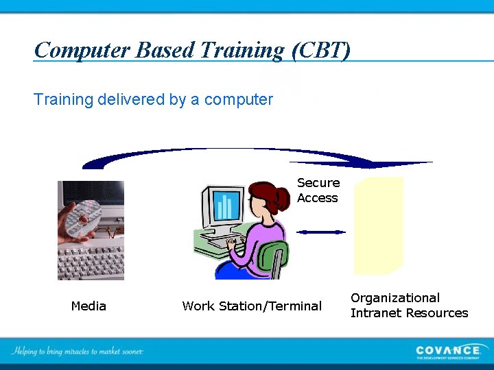 Computer Based Training (CBT) Training delivered by a computer Secure Access Media Work Station/Terminal
