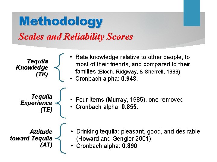 Methodology Scales and Reliability Scores Tequila Knowledge (TK) Tequila Experience (TE) Attitude toward Tequila