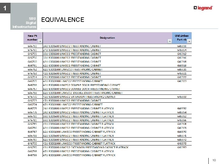 1 SBU Digital Infrastructures EQUIVALENCE 10 