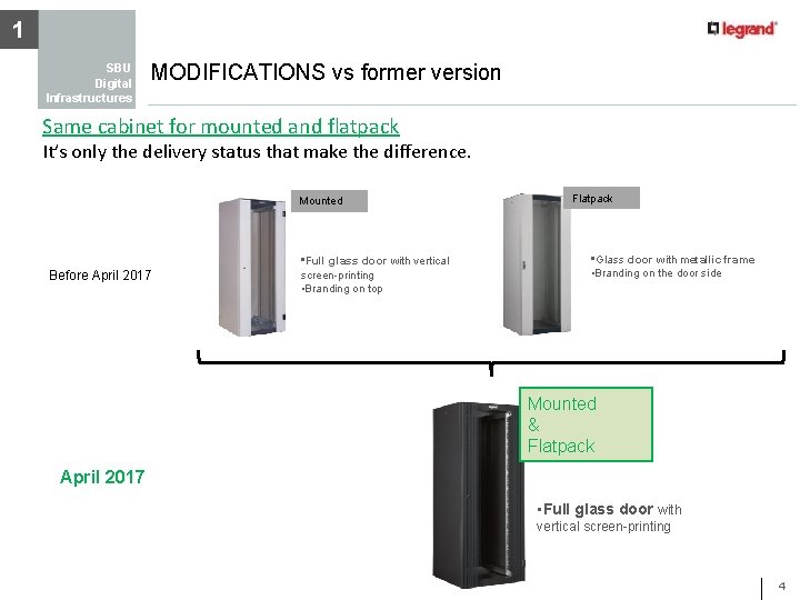 1 SBU Digital Infrastructures MODIFICATIONS vs former version Same cabinet for mounted and flatpack