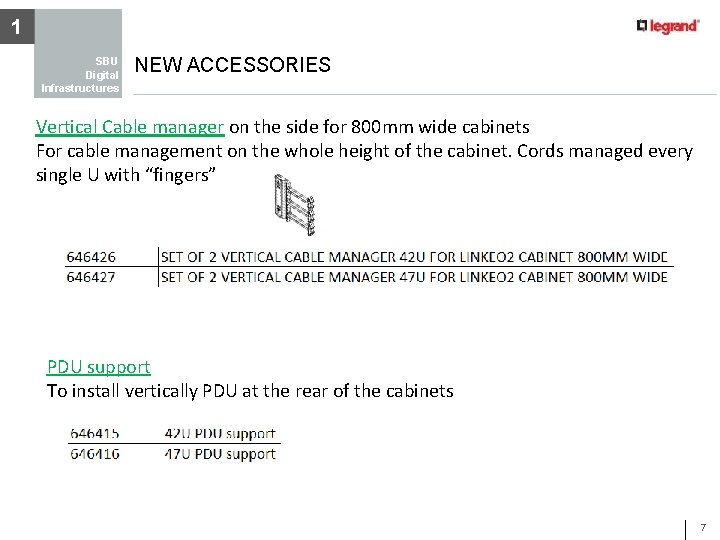 1 SBU Digital Infrastructures NEW ACCESSORIES Vertical Cable manager on the side for 800