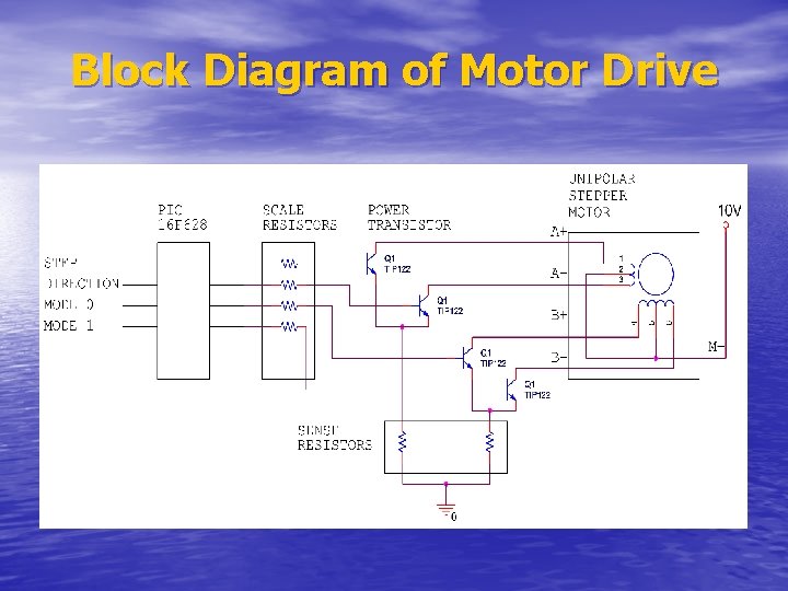Block Diagram of Motor Drive 