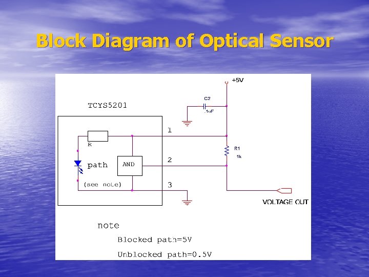Block Diagram of Optical Sensor 