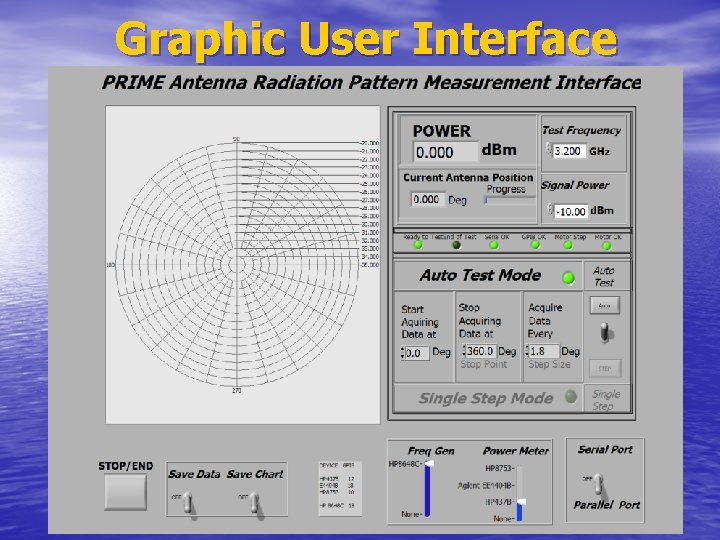 Graphic User Interface 