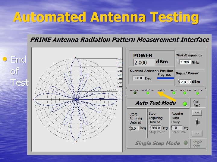 Automated Antenna Testing • End of Test 