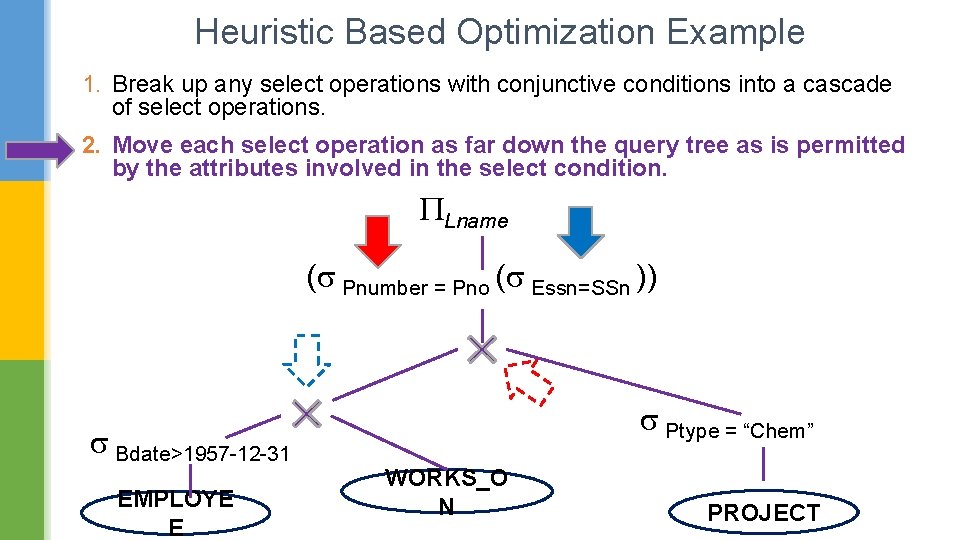 Heuristic Based Optimization Example 1. Break up any select operations with conjunctive conditions into