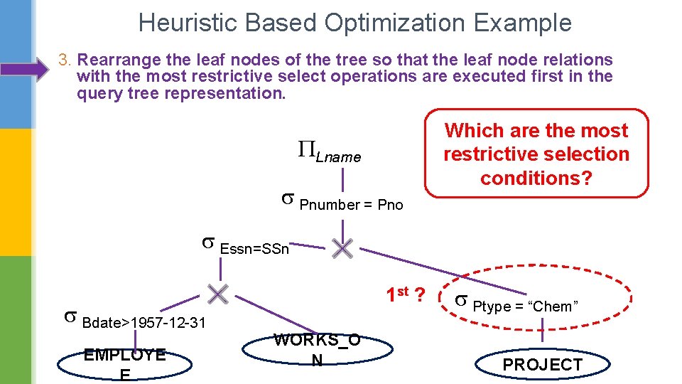 Heuristic Based Optimization Example 3. Rearrange the leaf nodes of the tree so that