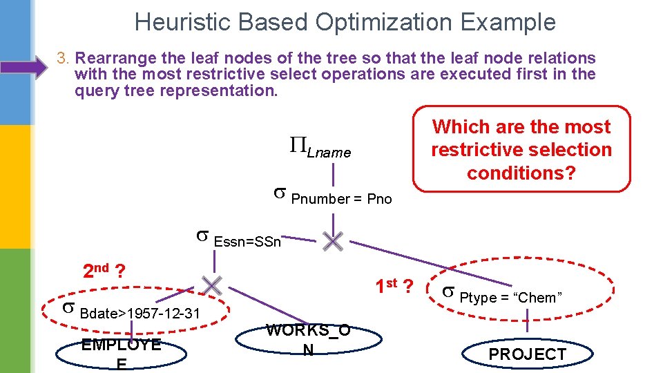 Heuristic Based Optimization Example 3. Rearrange the leaf nodes of the tree so that