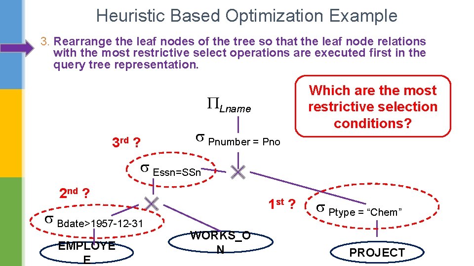 Heuristic Based Optimization Example 3. Rearrange the leaf nodes of the tree so that