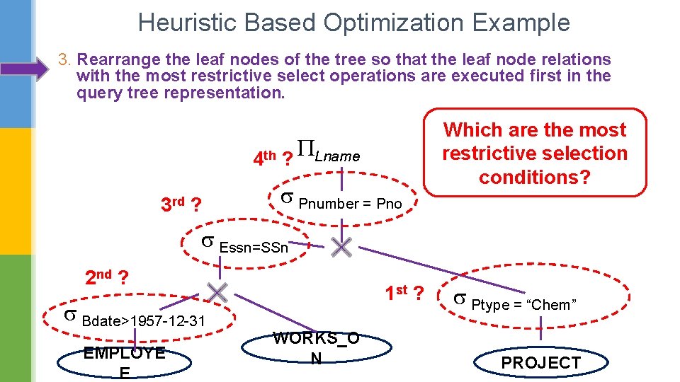 Heuristic Based Optimization Example 3. Rearrange the leaf nodes of the tree so that