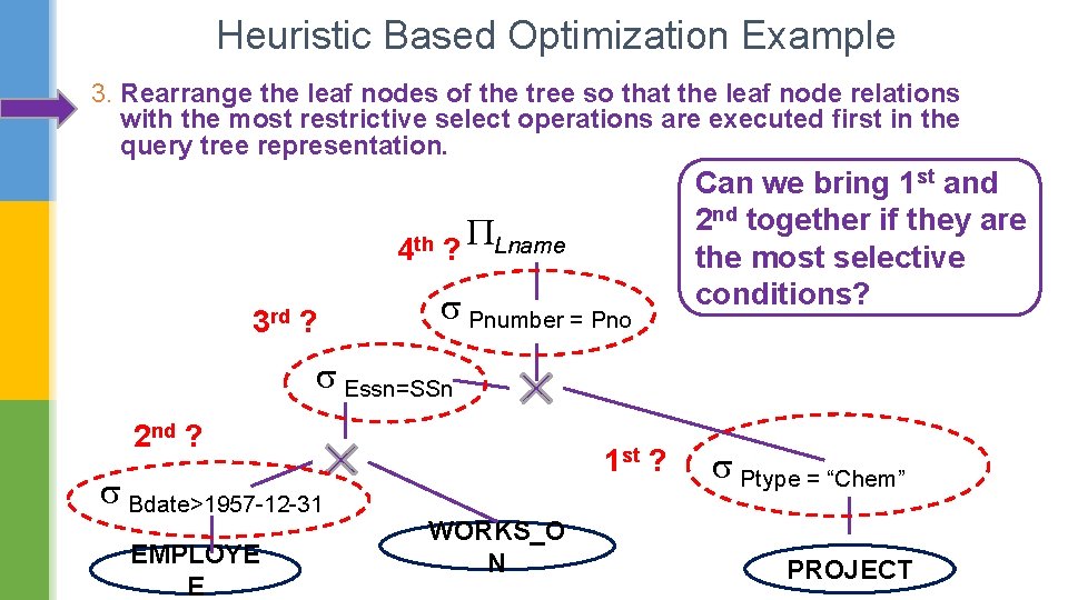 Heuristic Based Optimization Example 3. Rearrange the leaf nodes of the tree so that